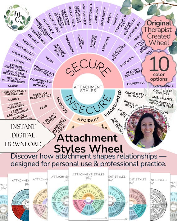 Attachment Styles Wheel Poster – Relationship & Emotions Chart for Therapy, Couples Counseling, and Personal Healing DIGITAL DOWNLOAD