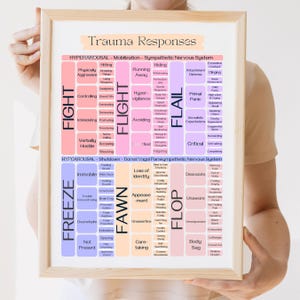 Trauma Response Chart Creamsicle, Emotions Poster, Feelings Chart, Fight Flight Freeze Digital Download, Therapy Aid, Trauma Informed Care