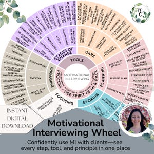 Peut inclure: Un schéma de roue d'entretien motivationnel avec des sections pour les étapes du changement, les outils et la planification. La roue comprend du texte tel que "Action", "Evocation" et "Concentration". L'image comprend également le texte "Téléchargement numérique instantané."