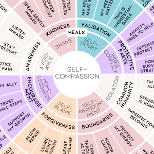 Counseling worksheet for building self-kindness and emotional resilience.