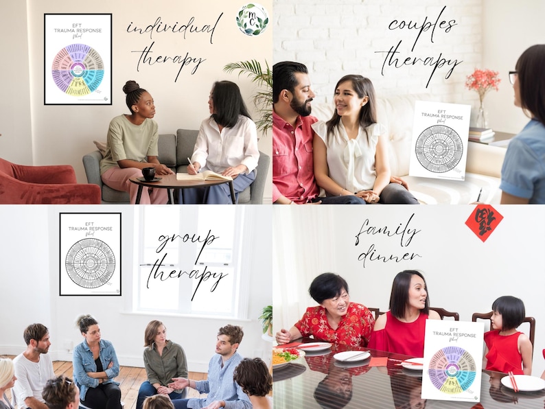 Mental health office wall art featuring an EFT Trauma Response Wheel with six survival responses and common emotional, behavioral, and physical signs.