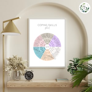 Mindfulness and coping skills wheel – instant download digital art for therapy rooms, schools, and self-care spaces. Encourages resilience and emotional wellness through actionable strategies.