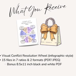 Puede incluir: Imagen con el texto "What You Receive" en la parte superior. Presenta una rueda de resoluci&oacute;n de conflictos visual y una bolsa de regalo con un lazo. La rueda es una infograf&iacute;a con secciones coloridas. La bolsa de regalo tiene un lazo grande, marr&oacute;n.