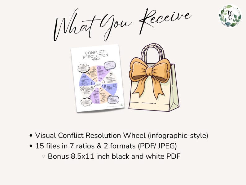 Puede incluir: Imagen con el texto "What You Receive" en la parte superior. Presenta una rueda de resoluci&oacute;n de conflictos visual y una bolsa de regalo con un lazo. La rueda es una infograf&iacute;a con secciones coloridas. La bolsa de regalo tiene un lazo grande, marr&oacute;n.
