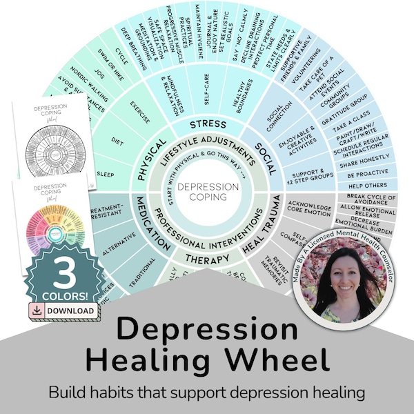 Depression Healing Wheel | Depression Coping Skills Printable | Therapy Worksheet PDF | Counselor Office Decor | Mental Health Resource