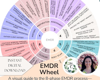 EMDR Wheel Therapy Poster | EMDR Training Resource for Trauma Therapy, Nervous System Regulation & Trauma-Informed Care DIGITAL Download