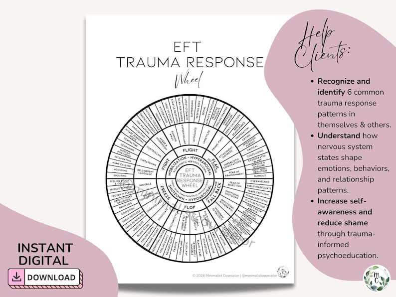Minimalist black and white EFT Trauma Response Wheel poster explaining Fight, Flight, Flail, Freeze, Flop, and Fall Back responses to trauma triggers.