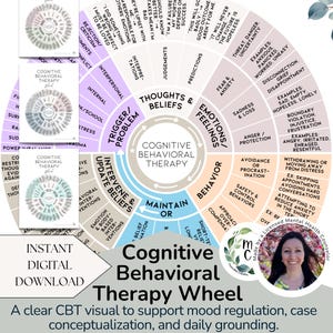 Könnte beinhalten: Digitaler Download eines kognitiven Verhaltenstherapie-Rads, ein kreisförmiges Diagramm zur Stimmungsregulierung. Das Rad ist in Abschnitte für Gedanken, Gefühle und Verhaltensweisen unterteilt. Enthält 4 Farbvarianten. Text: Sofortiger digitaler Download.