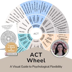 ACT Therapy Wheel - Acceptance Commitment Therapy Worksheet for Mindfulness, Coping Skills & Emotional Regulation, Printable Psychology Tool