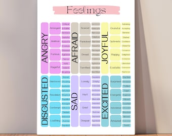 Feelings Chart: Emotional Awareness Poster for Personal Use or Therapy (Digital Download)