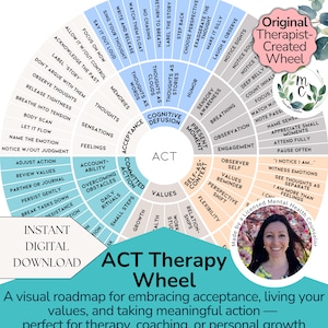 Może przedstawiać: Cyfrowe pobranie Koła Terapii ACT, wizualnego przewodnika po akceptacji, życiu zgodnie z wartościami i podejmowaniu znaczących działań. Koło zawiera sekcje dotyczące defuzji poznawczej, zaangażowanego działania i ja jako kontekst.