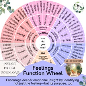 Feelings Wheel Poster: 102 Emotions, Therapy Tool (Digital Download)