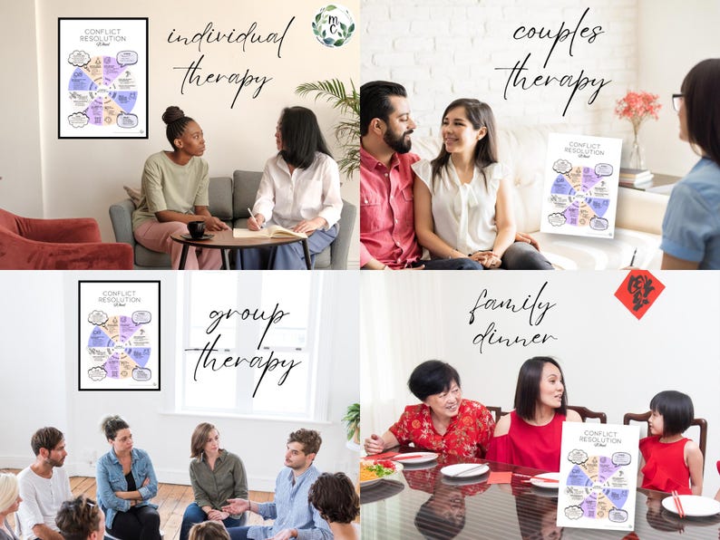 Printable feelings wheel and conflict resolution guide for therapy sessions