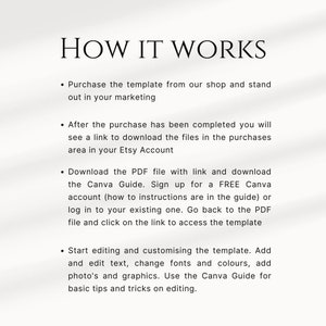 May include: A white text graphic on a white background with the title "HOW IT WORKS" and a list of four steps for using a digital template. The steps include purchasing the template, downloading the files, signing up for a free Canva account, and editing the template.
