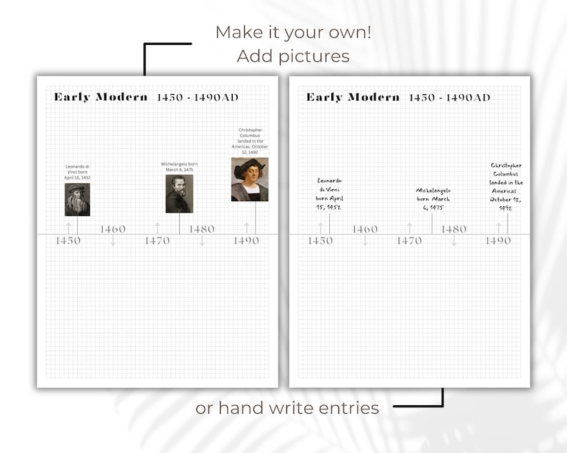 May include: A black and white timeline with the title "Early Modern 1450-1490 AD". The timeline is divided into 10-year increments, with the years 1450, 1460, 1470, 1480, and 1490 marked. There are three events marked on the timeline: Leonardo di Vinci born April 15, 1452, Michelangelo born March 6, 1475, and Christopher Columbus landed in the Americas October 12, 1492.