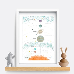 Plakat Sonnensystem A4 A3 Weltraum Planeten Kinderzimmer Dekor Lernposter Lernplakat Poster Bild Wandbilder