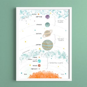 English-Plakat Sonnensystem A4 A3 Weltraum Planeten Kinderzimmer Dekor Lernposter Lernplakat Poster Bild Wandbilder