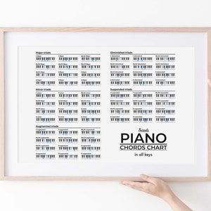 Triads piano chords chart