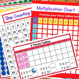Multiplication the Montessori Way
