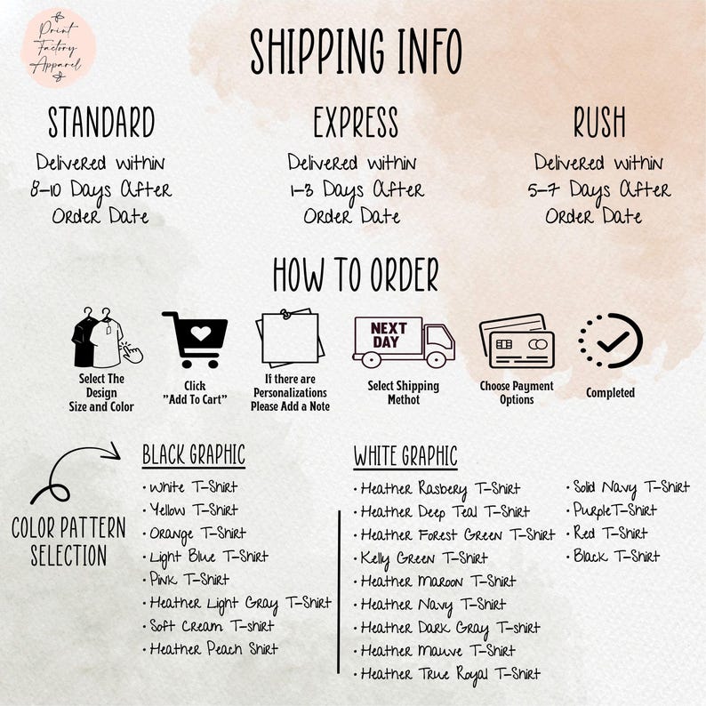 The image is a shipping information graphic that provides details on how to order items, including the selection of the item, adding it to a cart, and choosing the shipping method.