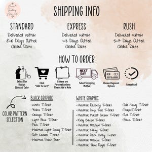 The image is a shipping information graphic that provides details on how to order items, including the selection of the item, adding it to a cart, and choosing the shipping method.