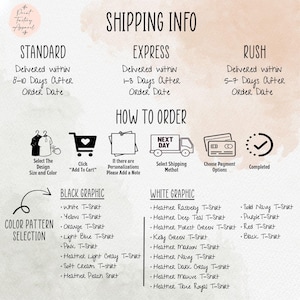 The image is a shipping information graphic that provides details on how to order items, including the selection of the item, adding it to a cart, choosing the shipping method, and completing the order.