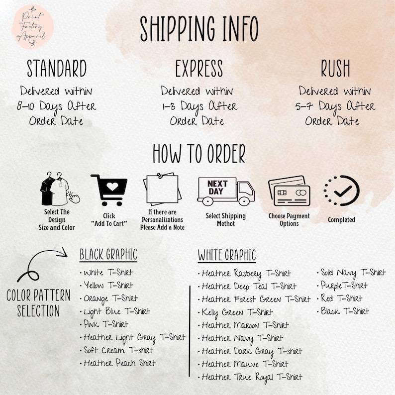 The image is a shipping information graphic that provides details on how to order items, including the selection of the item, adding it to a cart, and choosing the shipping method.