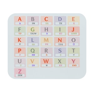 Puede incluir: Un gráfico de alfabeto colorido con cada letra en un cuadro de diferente color. Cada cuadro contiene una letra y un conjunto de letras debajo. El fondo es de color gris claro.