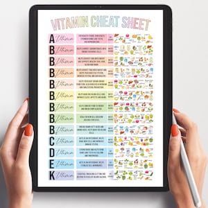 K&ouml;nnte beinhalten: Eine bunte Tabelle mit einer Liste von Vitaminen und ihren Vorteilen. Jedes Vitamin ist in einer anderen Farbe dargestellt und hat eine Liste von Lebensmitteln, die dieses Vitamin enthalten.