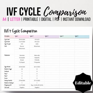 IVF Cycle Tracker, Editable Fertility Planner, Printable IVF Journal, Cycle's Comparison, Worth Every Shot, A4, Letter