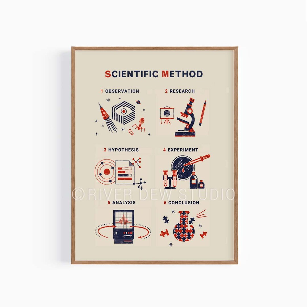 Scientific Method Vintage Style Art Science Print Instant Download Art ...