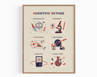 Wissenschaftliche Methode Vintage Stil Kunst Wissenschaft Druck Sofortiger download Kunstdruck, digitale druckbare Kunst