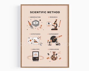 Wissenschaftliche Methode Rote Kunst Wissenschaft Druck Sofortiger download Kunstdruck, digitale druckbare Kunst