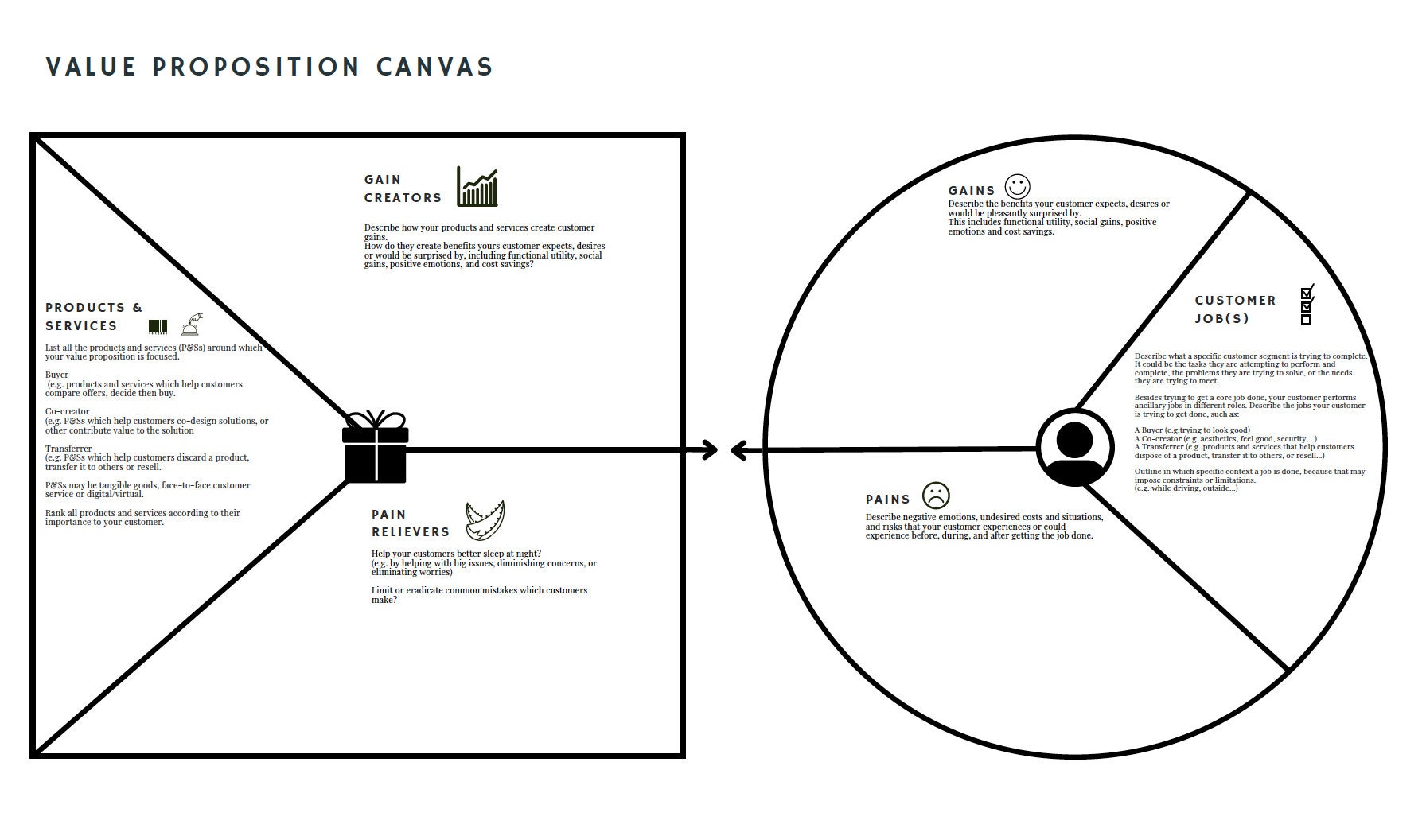 Value Proposition Canvas Guide Template PDF Etsy Denmark