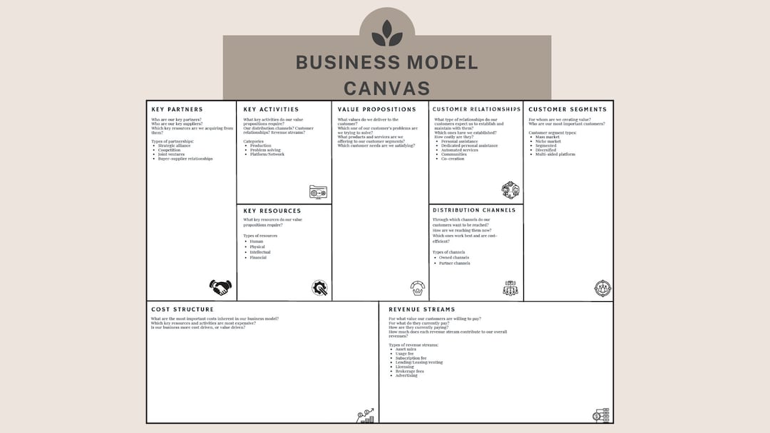 Canvas del modello di business/Guida e modello/PDF Etsy Italia