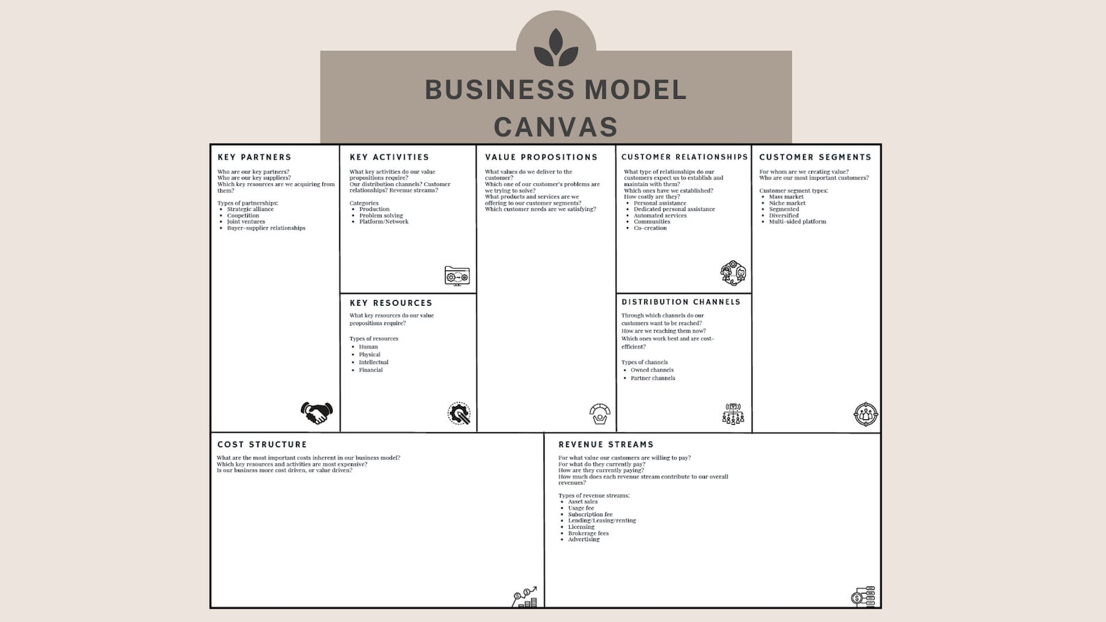 Business Model Canvas | Guide & Template | PDF - Etsy