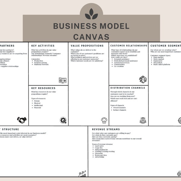 Business Model Canvas | Guide & Template | PDF