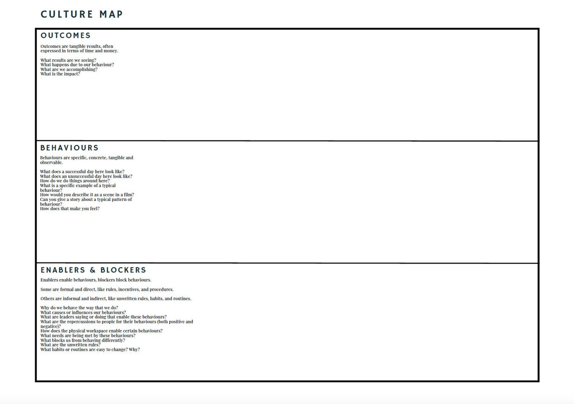 Business Model Canvas, Culture Map Canvas and Value Proposition Canvas