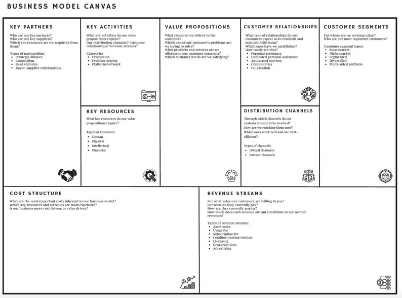 Business Model Canvas, Culture Map Canvas and Value Proposition Canvas