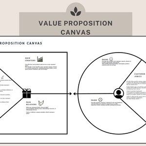 Value Proposition Canvas | Guide & Template | PDF
