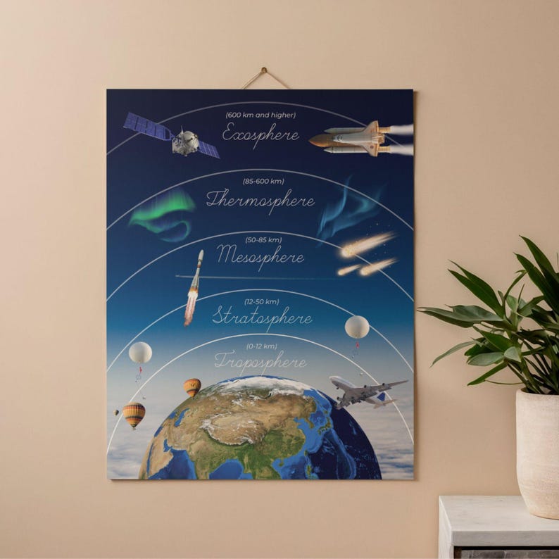 Solar System Activity Book, Homeschool Printable, Space Journey ...