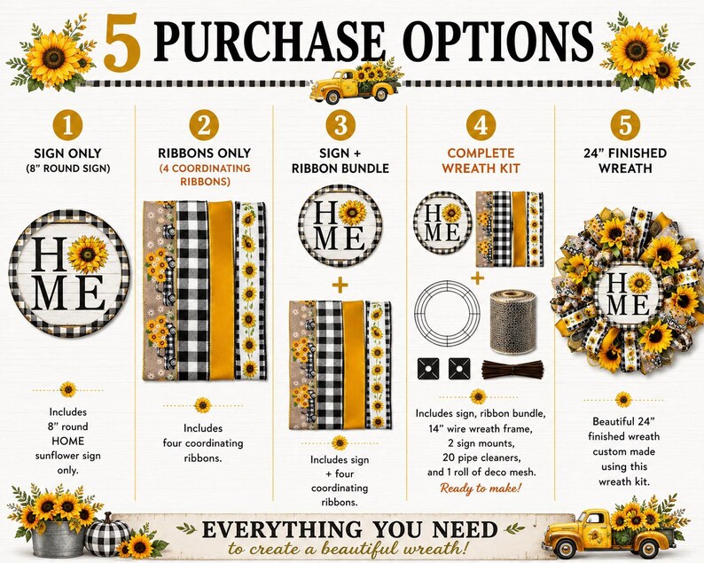 Op de afbeelding: Een infographic getiteld 5 PURCHASE OPTIONS toont vijf keuzes voor een kransproject met zonnebloemthema. Het bevat een rond HOME-bord van 20 cm, vier bijpassende linten, een bundel van beide, een complete set met een frame van 36 cm en een afgewerkte krans van 61 cm.