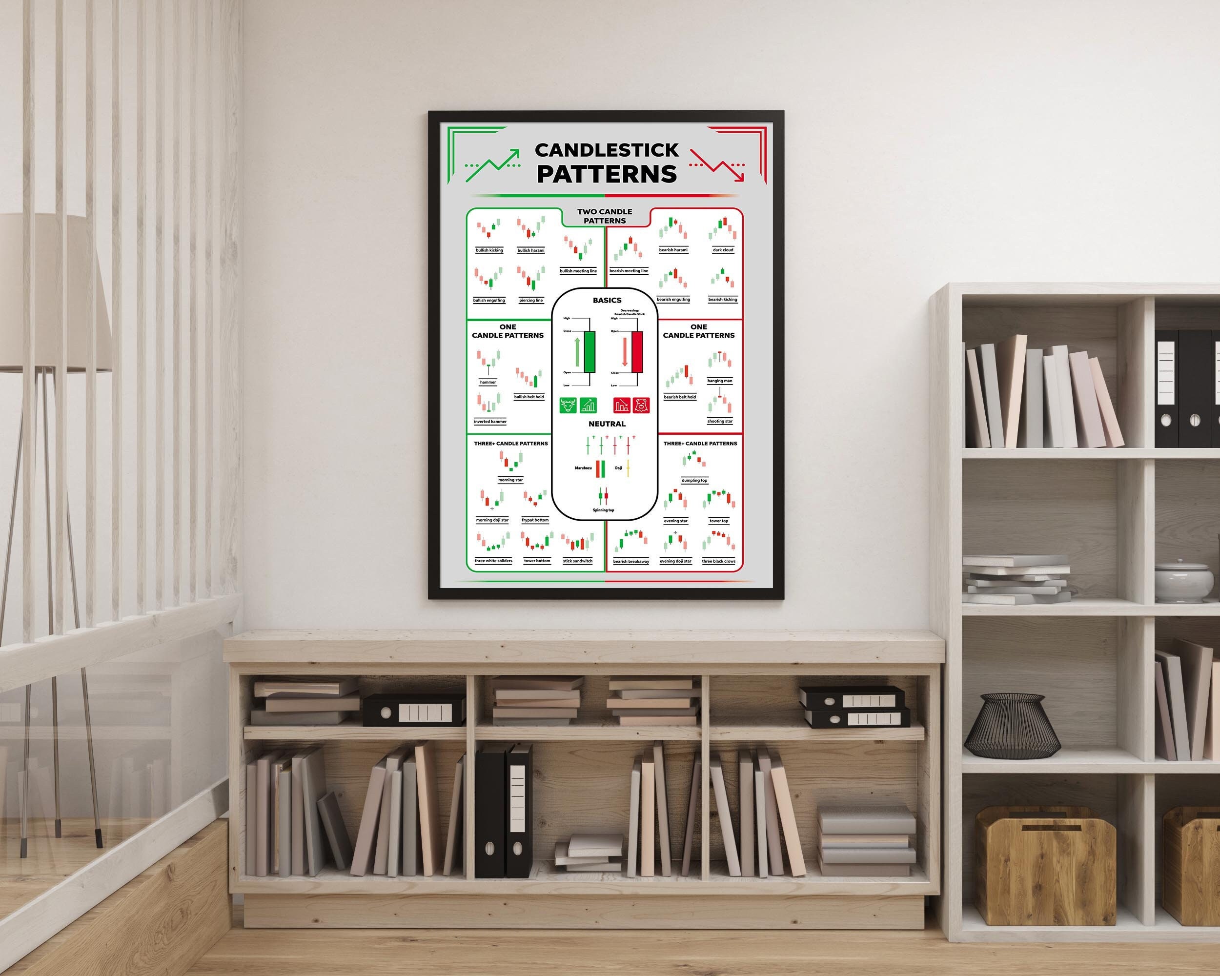Candlestick Patterns Chart Sheet, Stock Trade Pattern Digital Vector ...