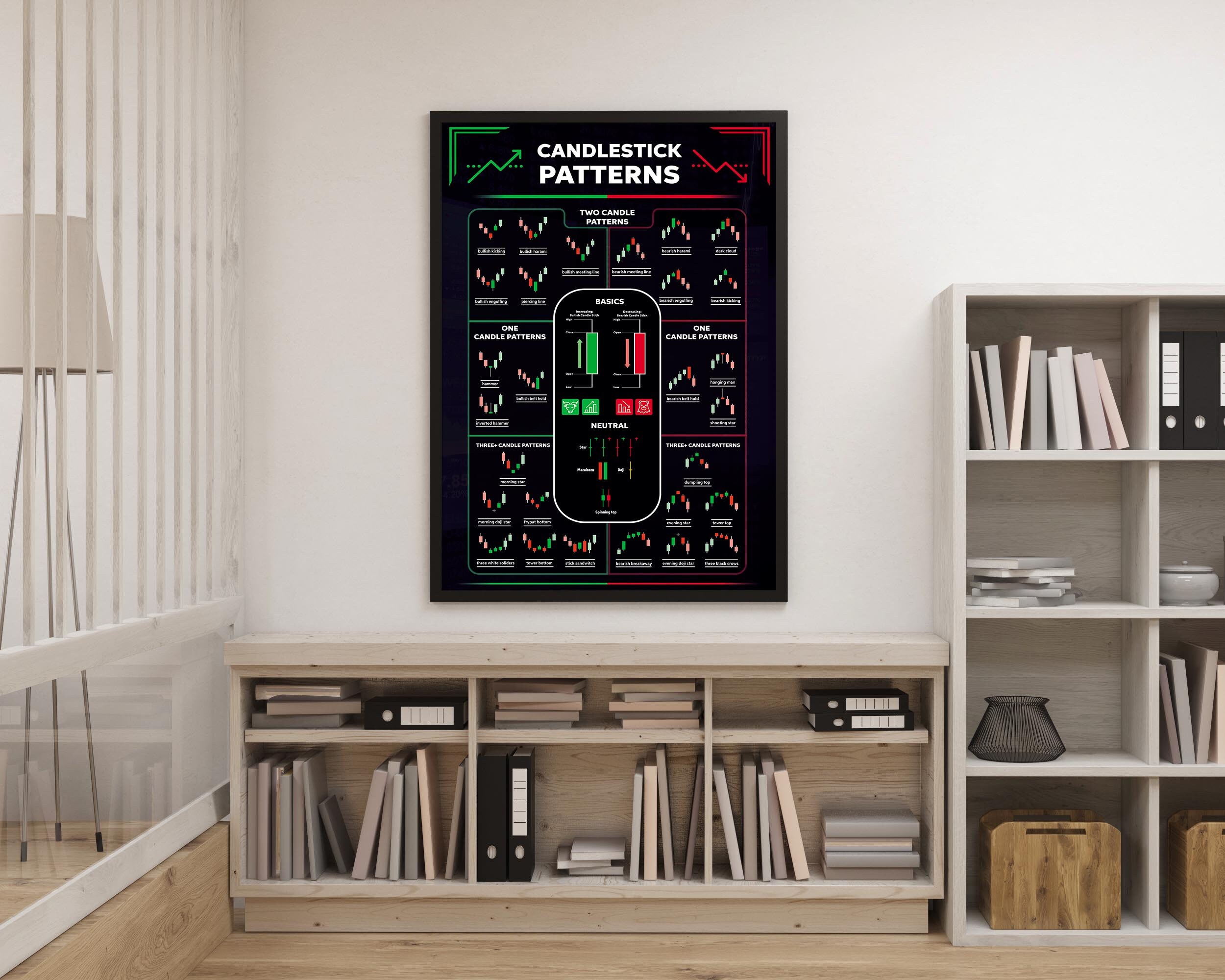 Buy Candlestick Patterns Chart Sheet, Stock Trade Pattern Digital ...