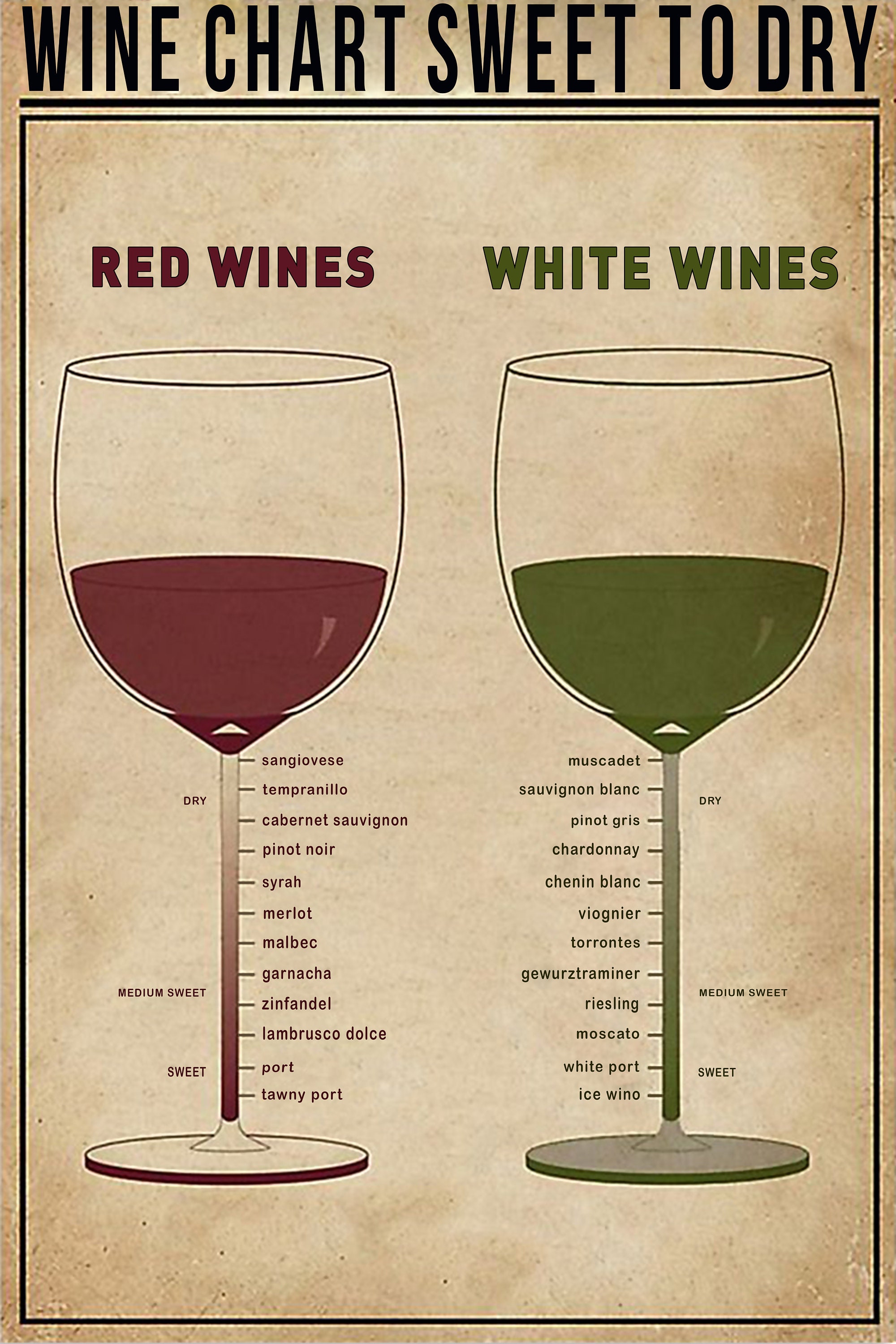 White Wine Sweetness Scale