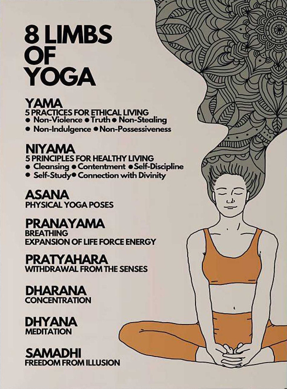 The 8 Limbs Of Yoga Explained - Yoga Lingo at YOGATEKET