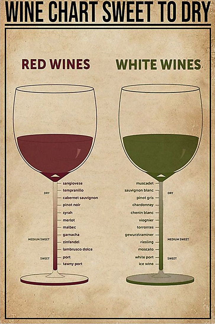 Wine Chart Sweet to Dry Poster Home Decor Poster Etsy UK