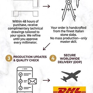 Op de afbeelding: Afbeelding met de bestelprocedure voor op maat gemaakte stenen platen. Bevat stappen voor ontwerp, vakmanschap, productie-updates en wereldwijde levering via DHL Express. Tekst luidt "STONE CRAFT MAN" en "Ready to Start? Contact Us for a Custom Quote Today."