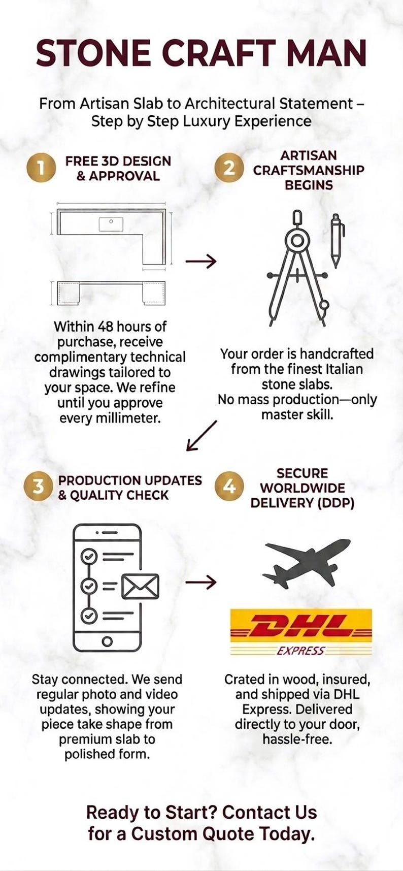 Op de afbeelding: Afbeelding met de bestelprocedure voor op maat gemaakte stenen platen. Bevat stappen voor ontwerp, vakmanschap, productie-updates en wereldwijde levering via DHL Express. Tekst luidt "STONE CRAFT MAN" en "Ready to Start? Contact Us for a Custom Quote Today."