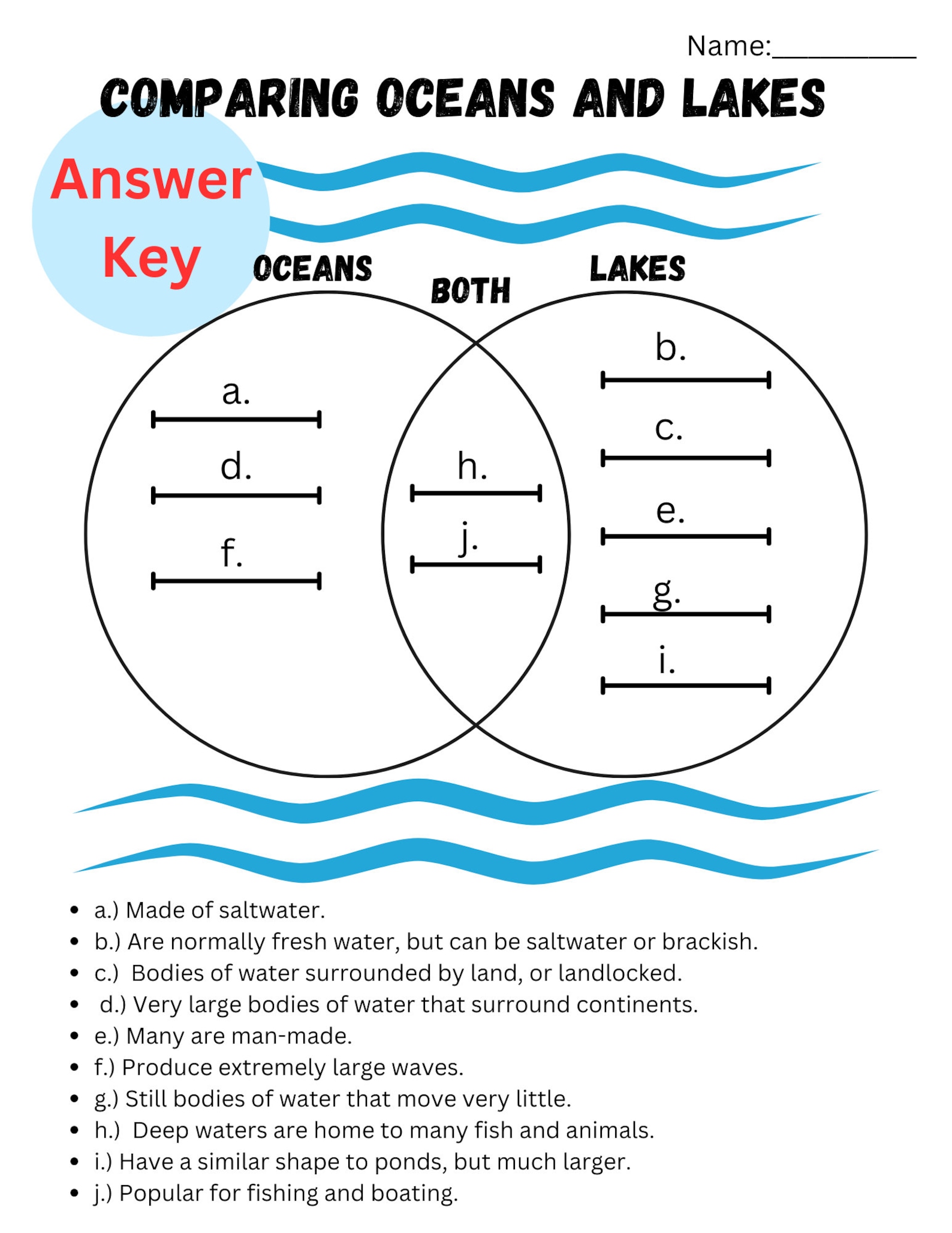 Bodies of Water Printable Unit Homeschool Science Social Studies ...